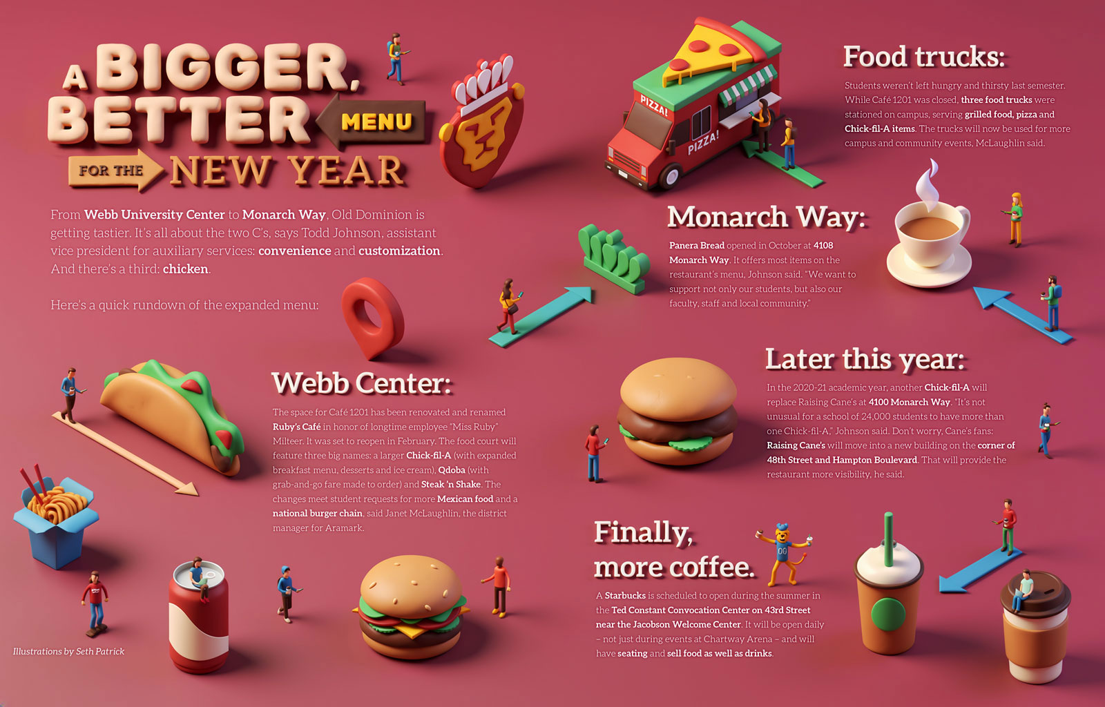 ODU Monarch magazine campus dining infographic with 3D clay-style food illustrations